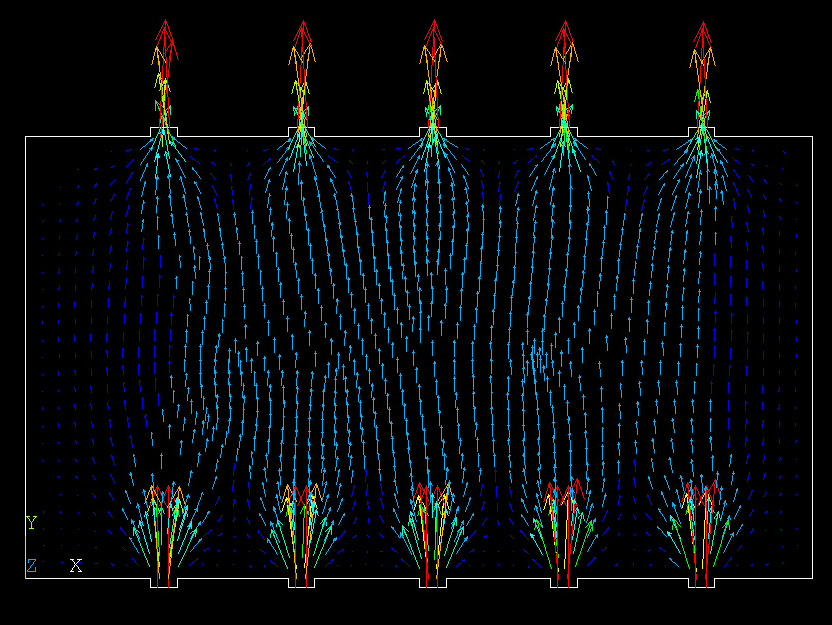 GDS liquid cooling monitor, Ansys fluid simulation